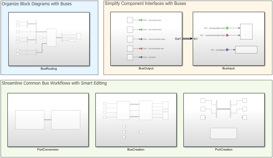 Simulink Bus Capabilities