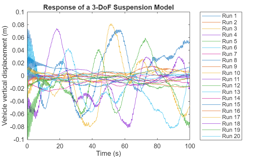Run Test-Case Sweep Using Parallel Simulations