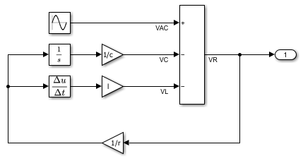 Block diagram of the model RLCAlgebraicLoop.