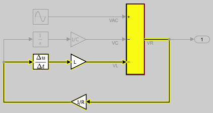 The algebraic loop highlighted in the block diagram.