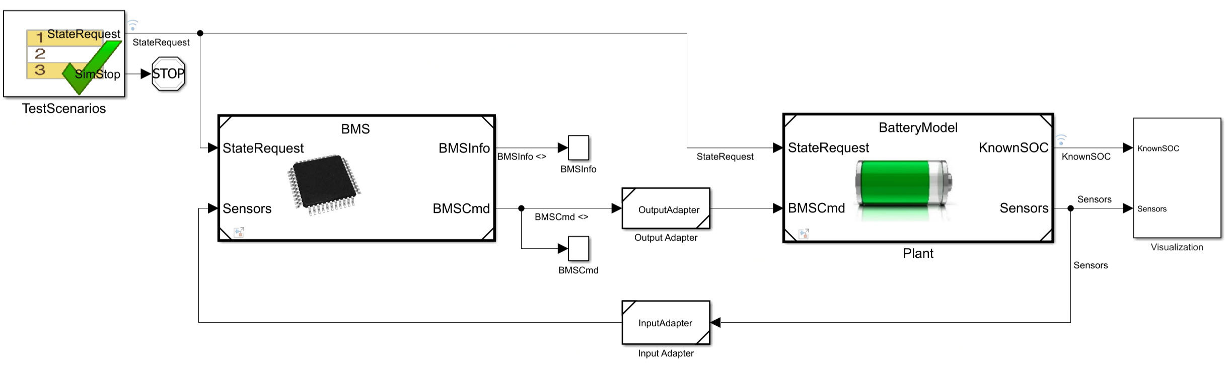Use Model-Based Design to Build a Battery Management System