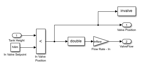 In valve subsystem