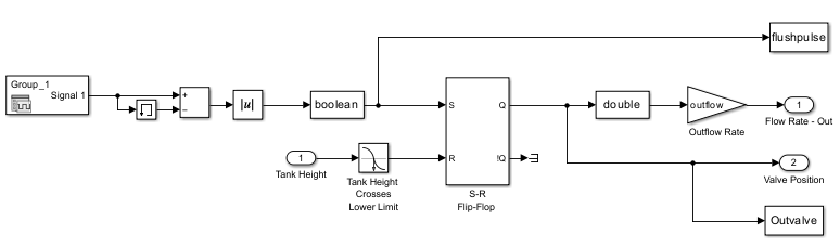 Out valve subsystem