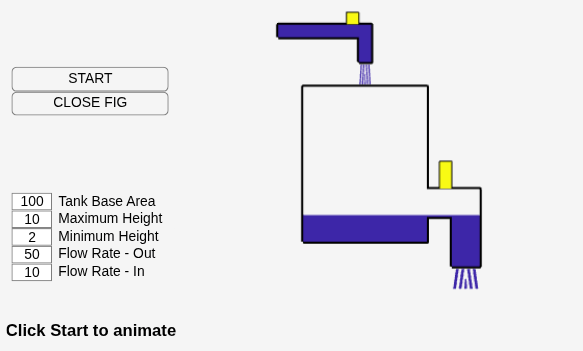 Figure Tank Model GUI contains an axes object and other objects of type uicontrol. The hidden axes object contains 26 objects of type line, patch.