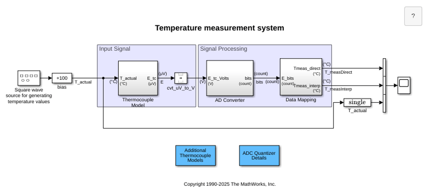 Temperature Measurement System Using Nonlinear Behavioral Data of Type S Thermocouple