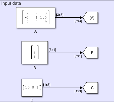 Input data.