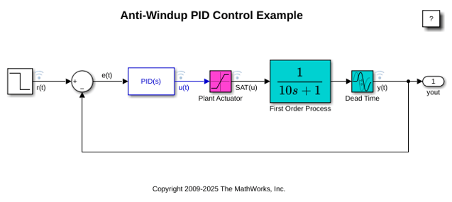 Anti-Windup Control Using PID Controller Block