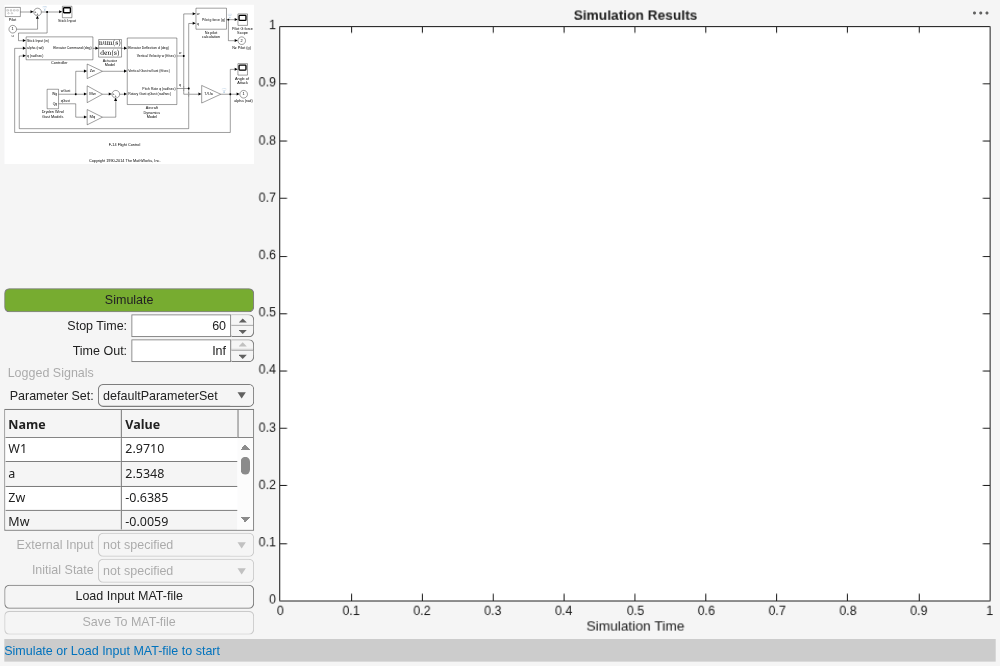 Figure f14app contains an axes object and another object of type uigridlayout. The axes object with title Simulation Results, xlabel Simulation Time is empty.