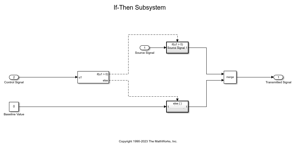 Eliminate Single Step Delay in Co-Simulation FMU Using Event Mode