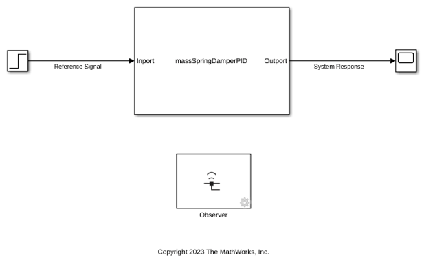Observe Internal Variables to Tune PID Controller Inside an FMU