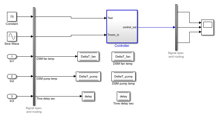Test harness with inport blocks connected to the Data Store Write input