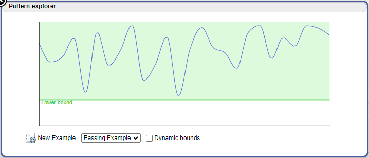 Plot of passing example with all values of line plot above the lower bound