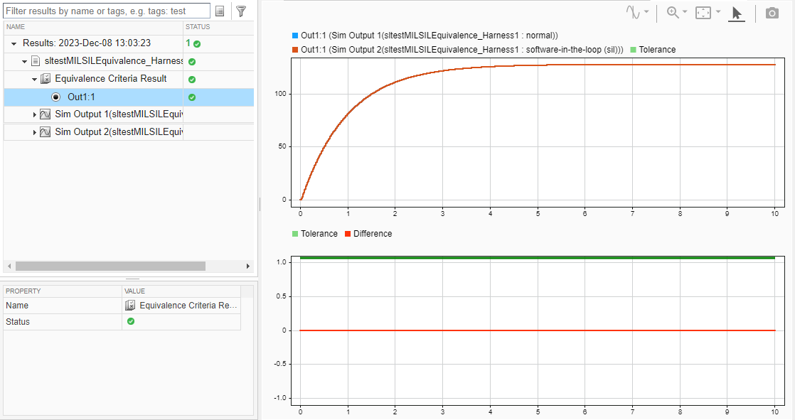 Back-to-Back (MIL/SIL) Equivalence Testing an Atomic Subsystem