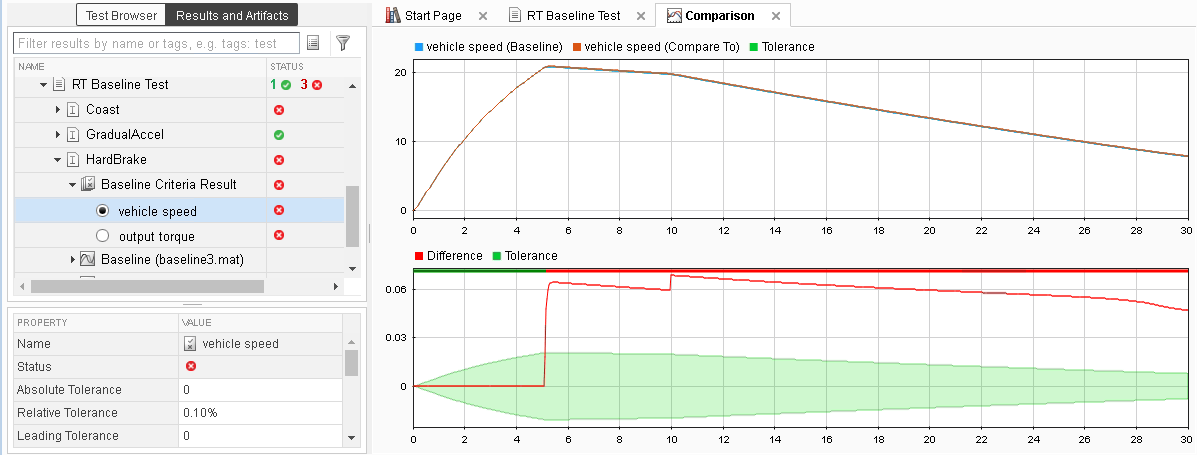 Test results