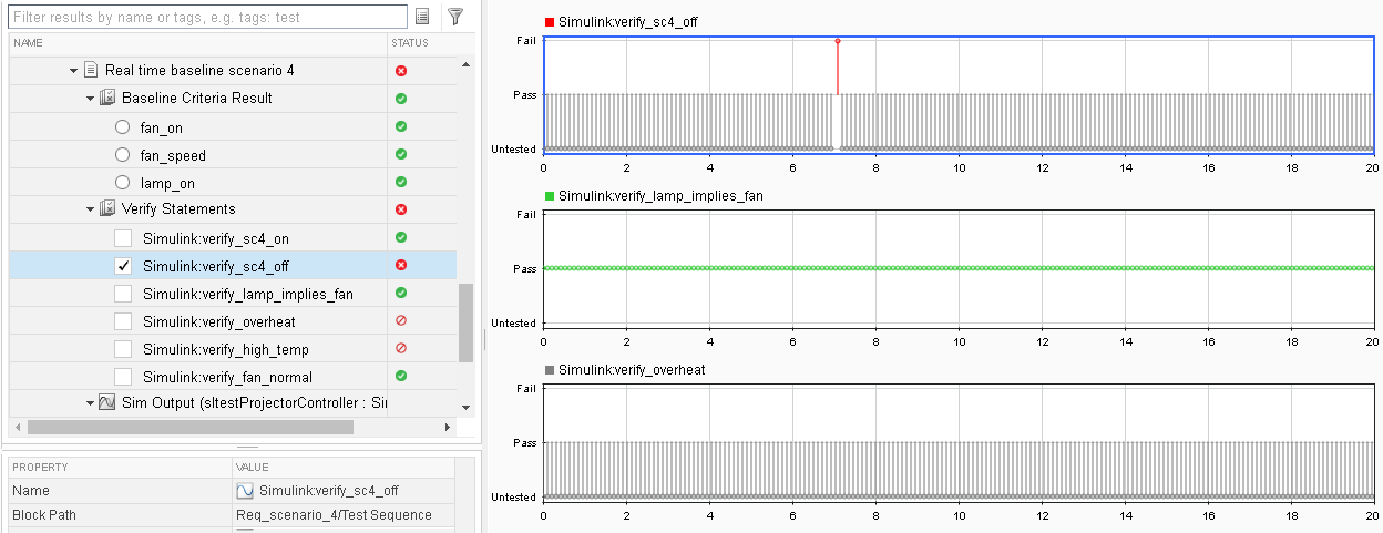 Projector Controller Testing Using verify and Real-Time Tests