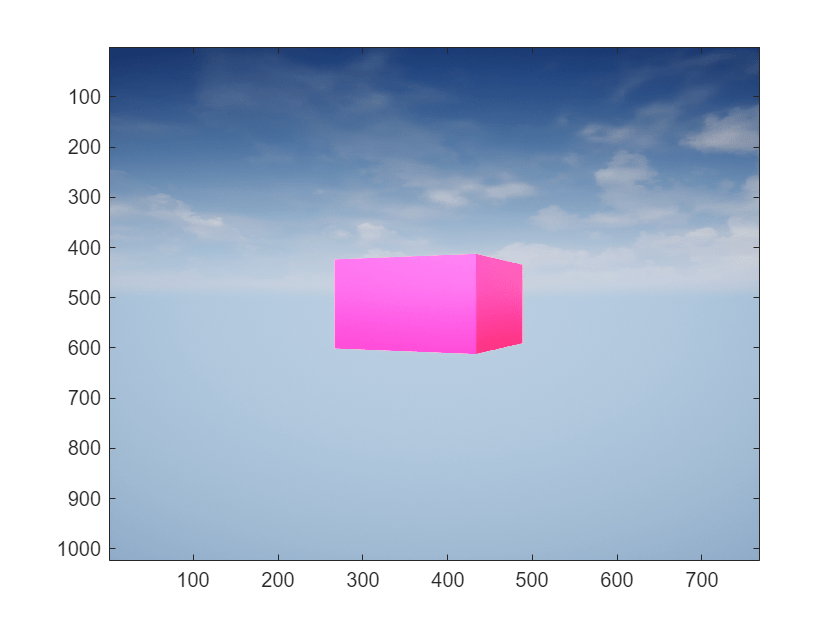 Figure contains an axes object. The axes object contains an object of type image.