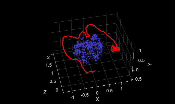 Figure contains an axes object. The axes object with xlabel X, ylabel Y contains 12 objects of type line, text, patch, scatter. This object represents Camera trajectory.