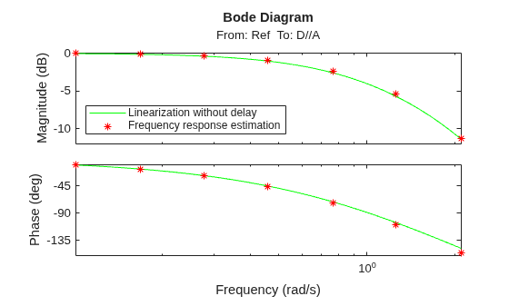 MATLAB figure