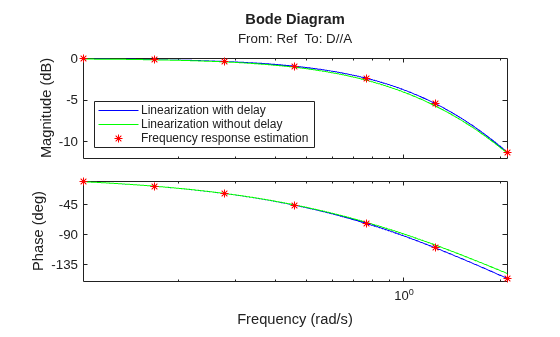 MATLAB figure