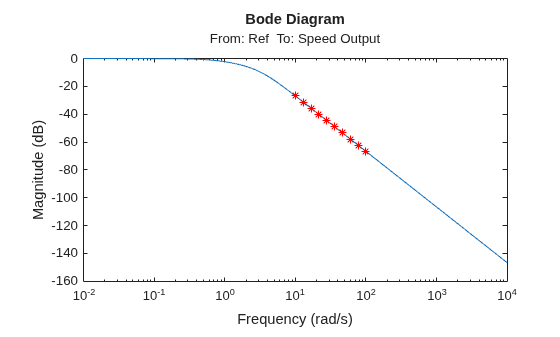 MATLAB figure