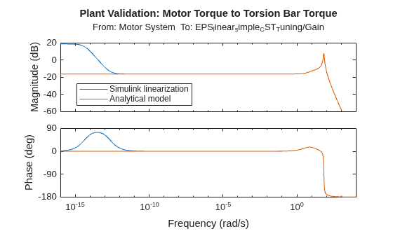 MATLAB figure