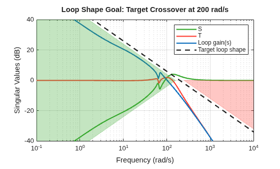 MATLAB figure