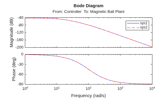 MATLAB figure