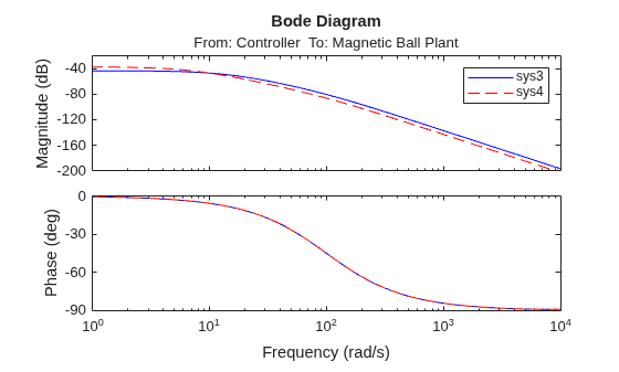 MATLAB figure