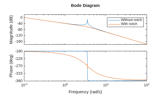 MATLAB figure
