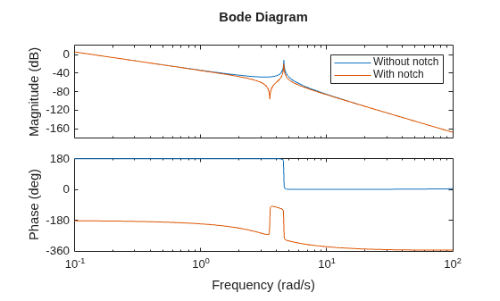MATLAB figure