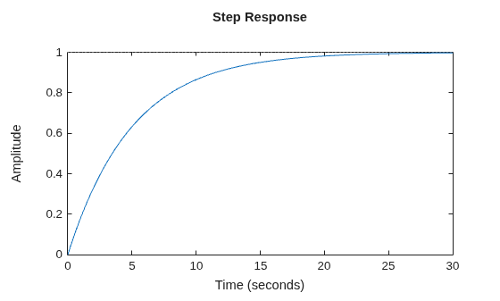 MATLAB figure