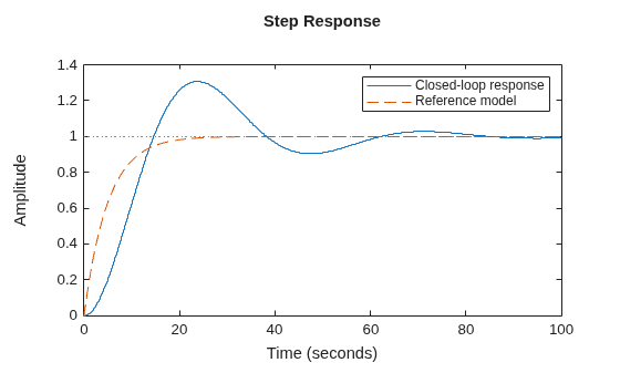 MATLAB figure