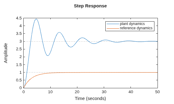 MATLAB figure
