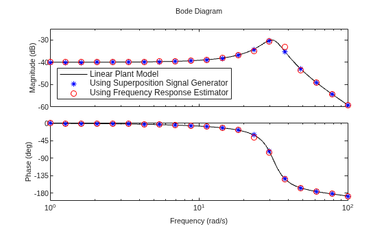 MATLAB figure