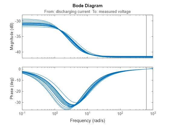 MATLAB figure