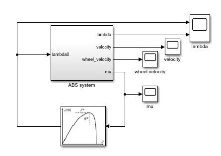 Anti-Lock Braking Using Extremum Seeking Control