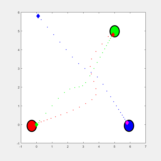 Figure Three robots contains an axes object. The axes object contains 372 objects of type line, rectangle.