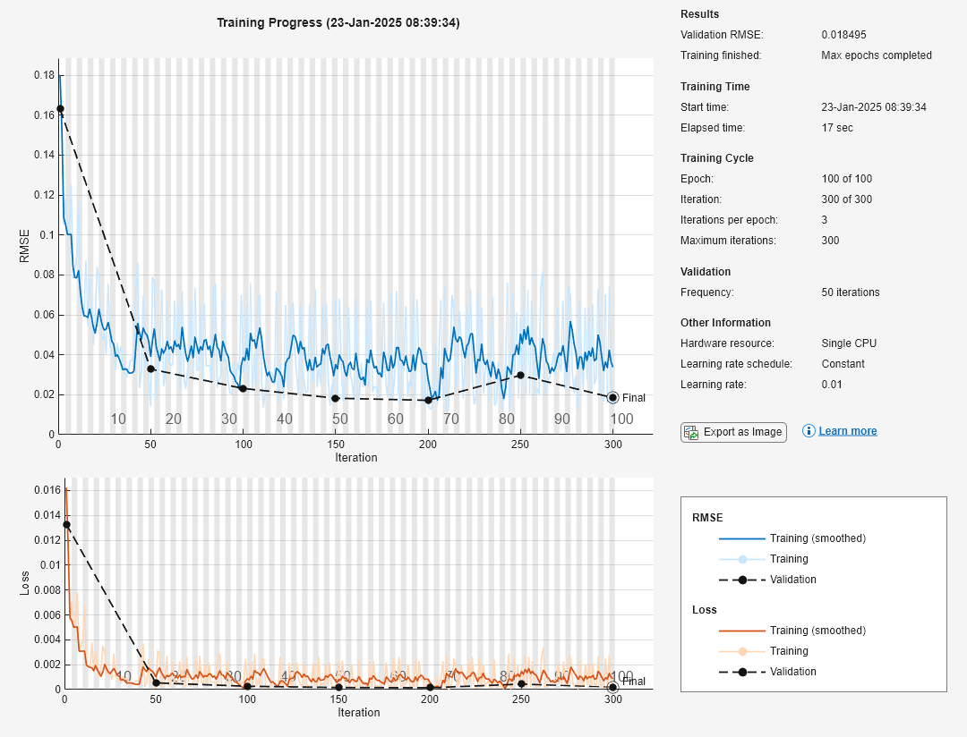 Figure Training Progress (05-Sep-2024 15:42:35) contains 8 axes objects and another object of type uigridlayout. Axes object 1 with xlabel Iteration, ylabel Loss contains 17 objects of type patch, text, line. Axes object 2 with xlabel Iteration, ylabel RMSE contains 17 objects of type patch, text, line. Hidden axes object 3 contains 2 objects of type line, text. Hidden axes object 4 contains 2 objects of type line, text. Hidden axes object 5 contains 2 objects of type line, text. Hidden axes object 6 contains 2 objects of type line, text. Hidden axes object 7 contains 2 objects of type line, text. Hidden axes object 8 contains 2 objects of type line, text.