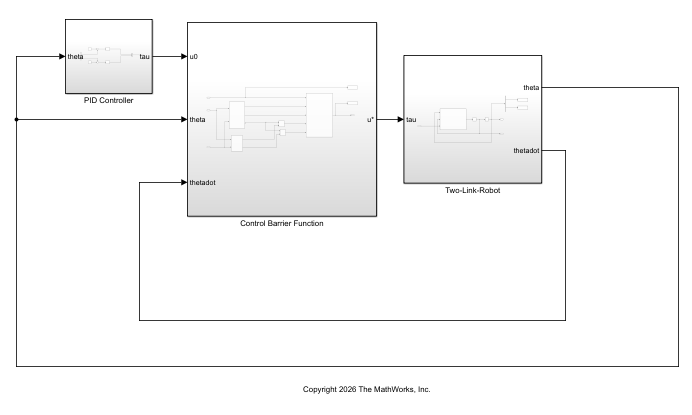 Safe PID Controller for Two Link Robot using High-Order Control Barrier ...
