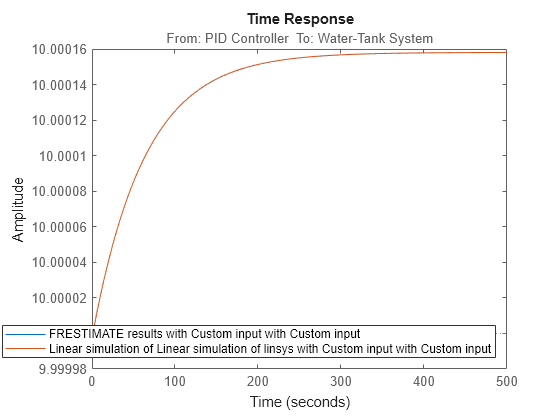 MATLAB figure