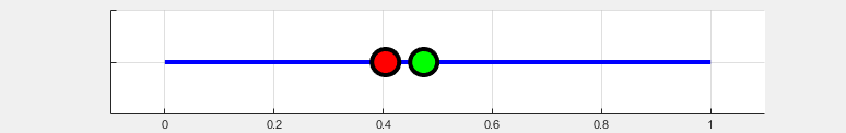 Figure Ball One Dim contains an axes object. The axes object contains 3 objects of type line, rectangle.