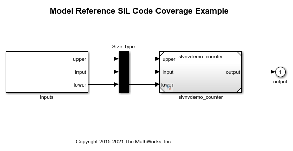 Software-in-the-Loop Code Coverage