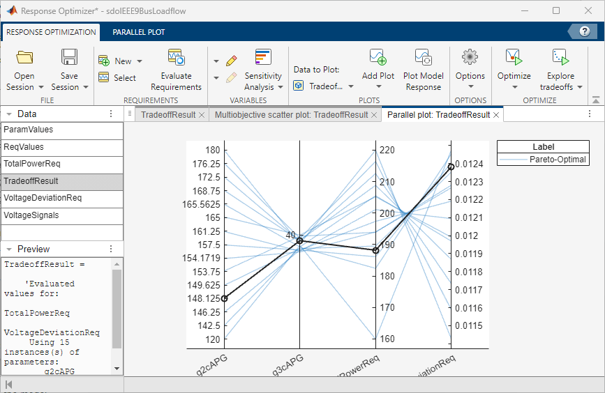 The Response Optimizer app displaying the parallel plot