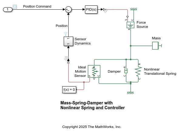 Nonlinear spring with controller example