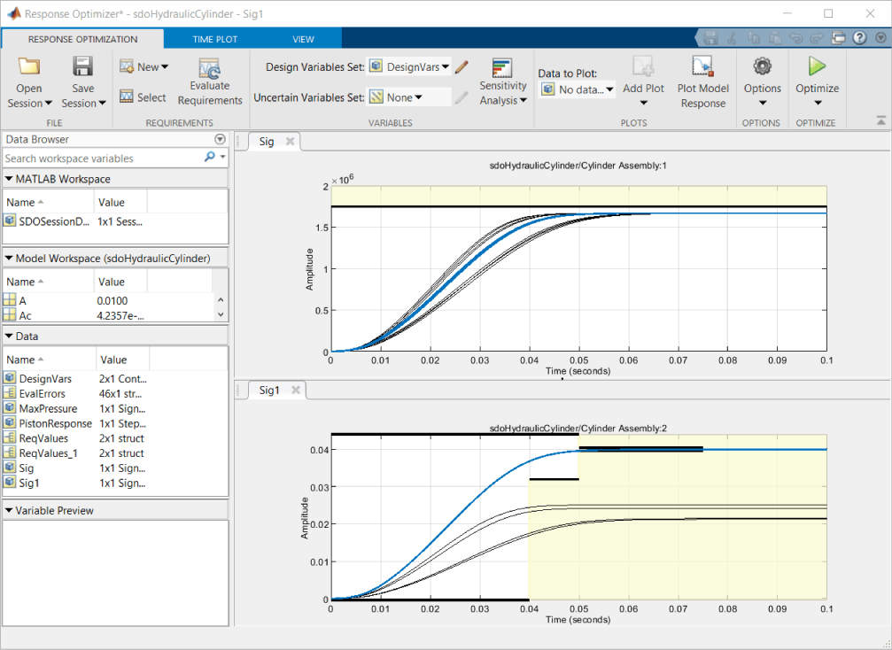 The model response plots after surrogate optimization