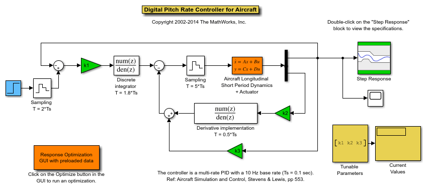 Pitch Rate Controller Tuning