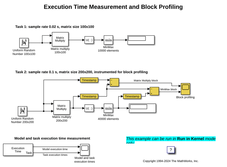 Execution Time Measurement and Block Profiling