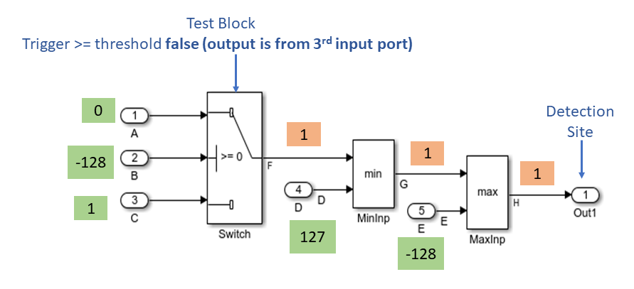 enhanced_mcdc_test_case_explain.png