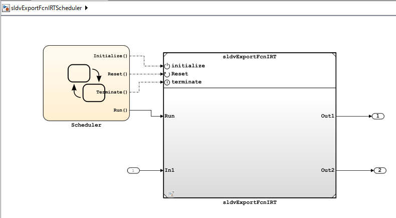 irt_example_model.png