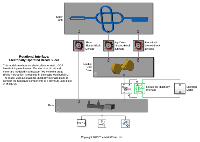 Rotational Interface: Electrically Operated Bread Slicer